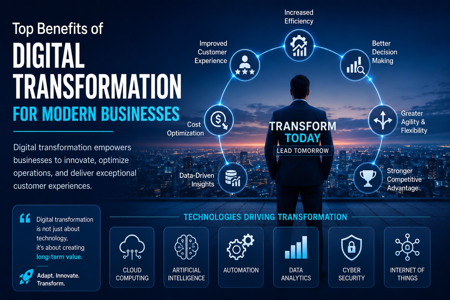 Top Benefits of Digital Transformation for Businesses | High-On Innovation