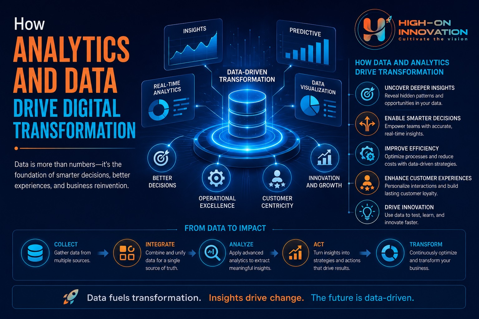 How Analytics and Data Drive Digital Transformation How Analytics and Data Drive Digital Transformation