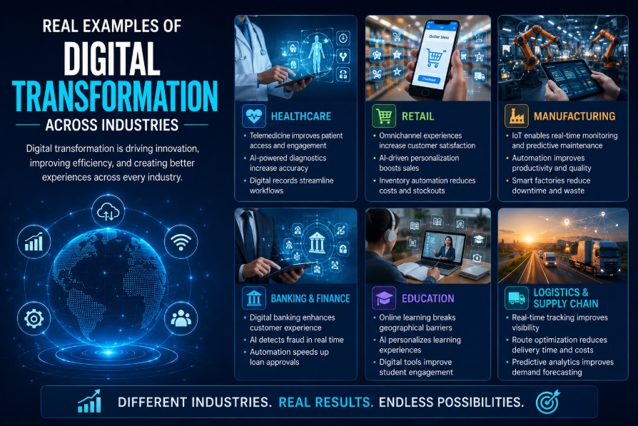 Real Examples of Digital Transformation Across Industries Real Examples of Digital Transformation Across Industries