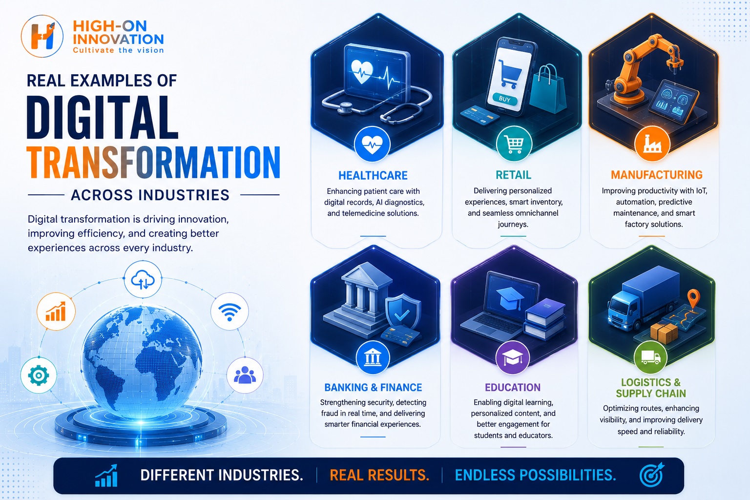 Real Examples of Digital Transformation Across Industries Real Examples of Digital Transformation Across Industries