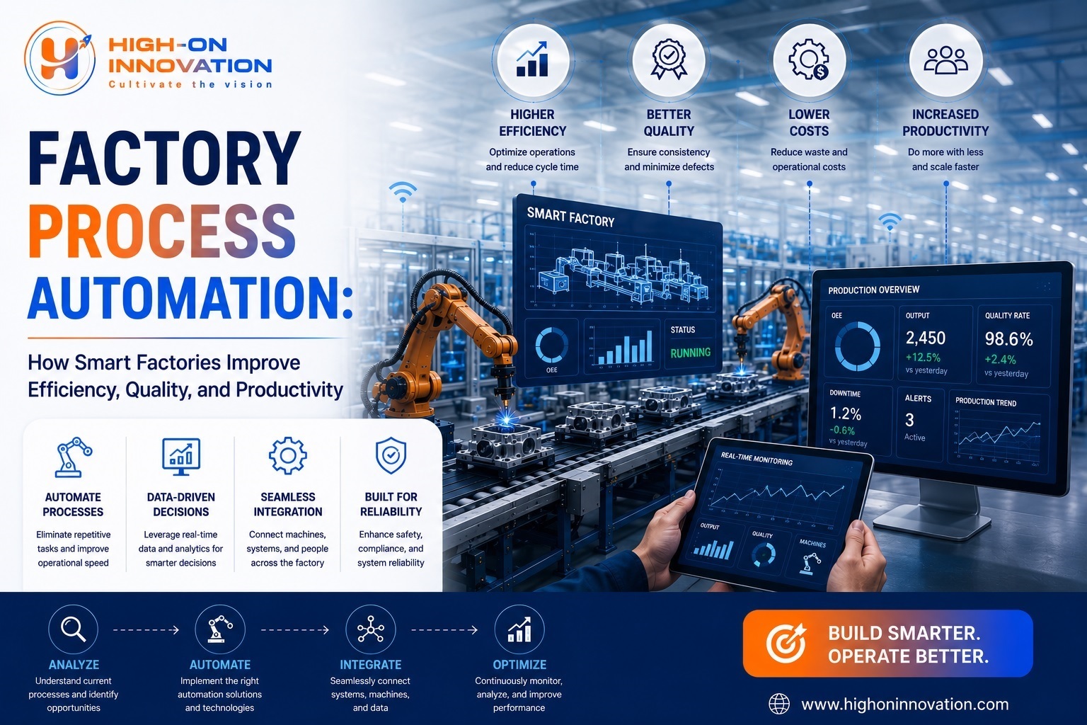 Factory Process Automation Factory Process Automation