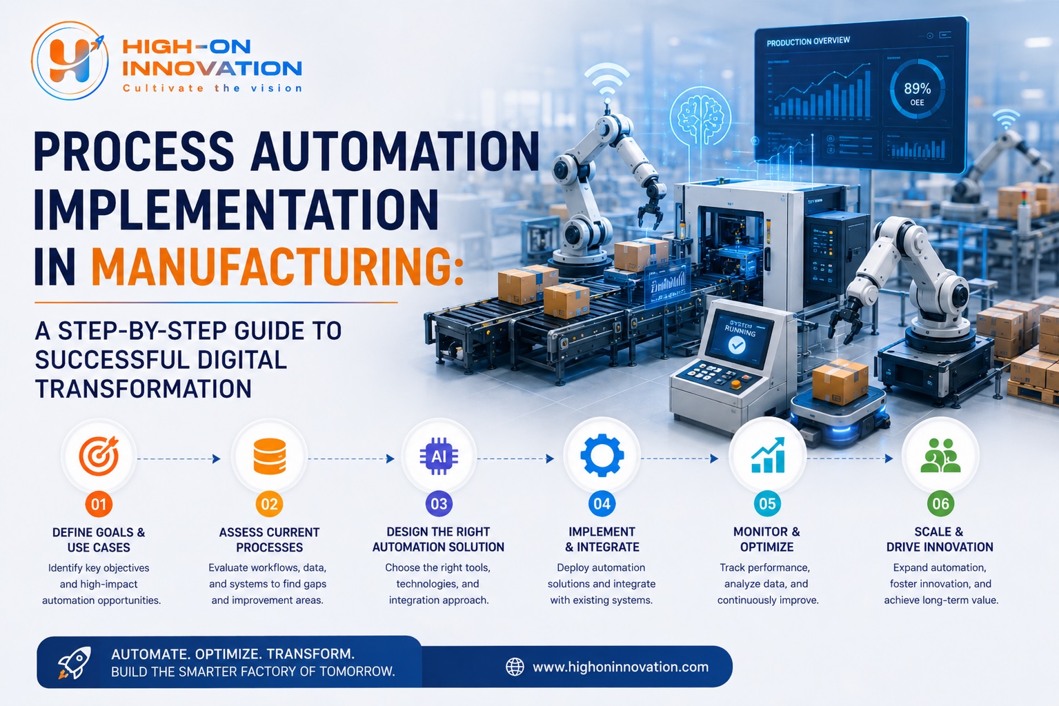 Process Automation Implementation in Manufacturing Process Automation Implementation in Manufacturing