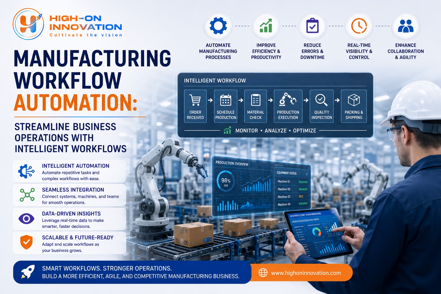 Manufacturing Workflow Automation Manufacturing Workflow Automation