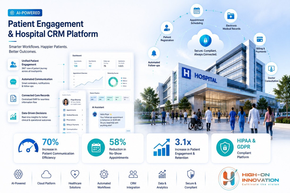 Cloud-based Healthcare CRM Solution Reduced in Administrative Workload by 55%
