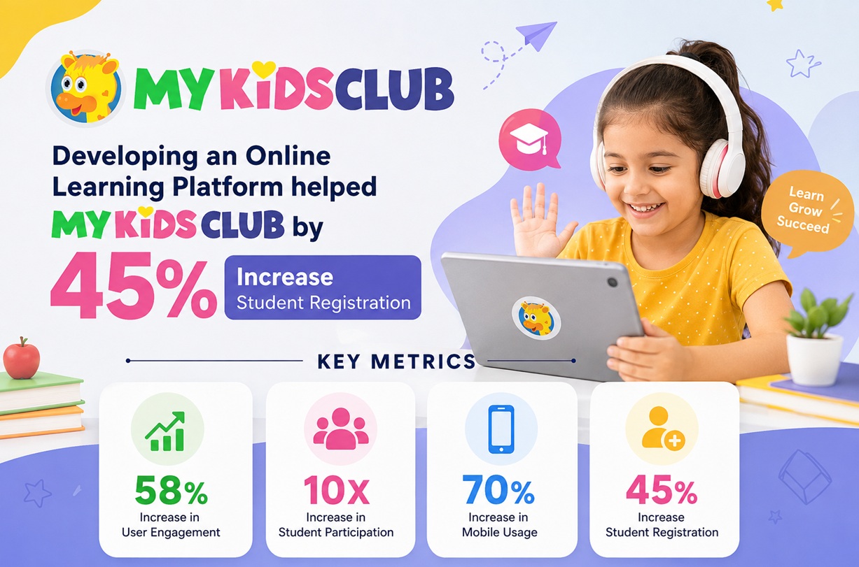 Developing an Online learning Platform helped MyKidsClub by 45% Increase Student Registration