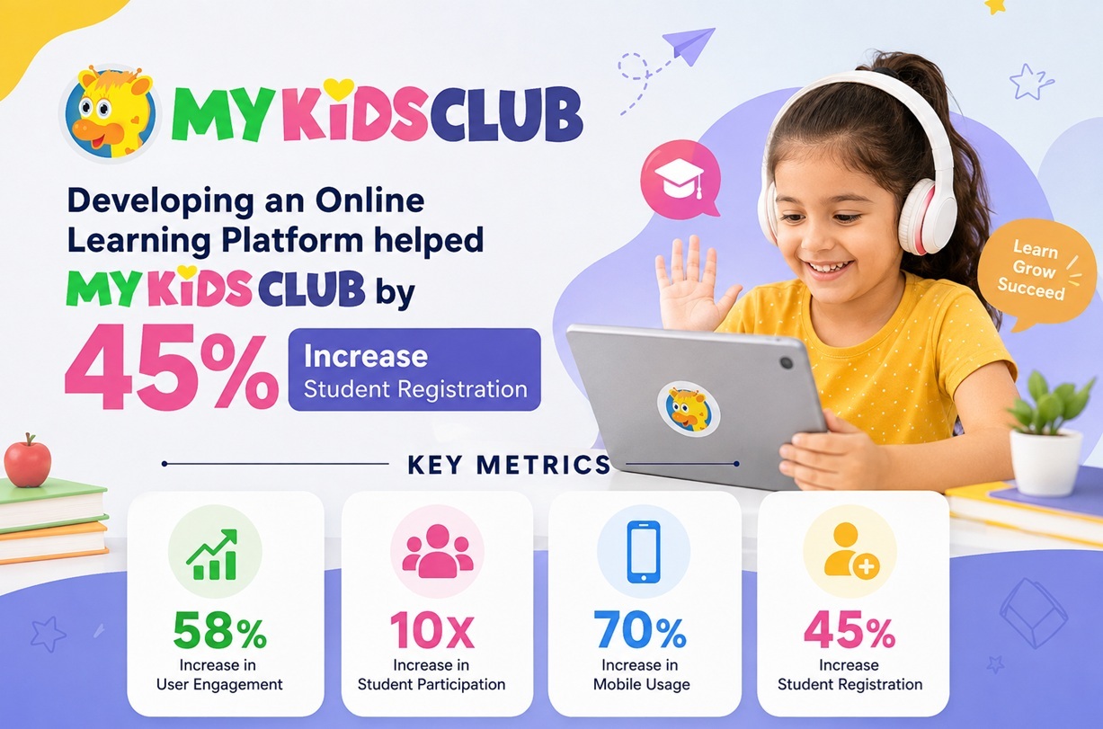 Developing an Online learning Platform helped MyKidsClub by 45% Increase Student Registration