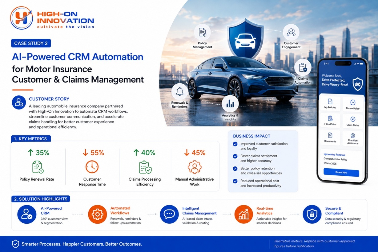 AI-powered CRM Solution for an Automobile Insurance Company Increased Claims Processing Efficiency by 40%