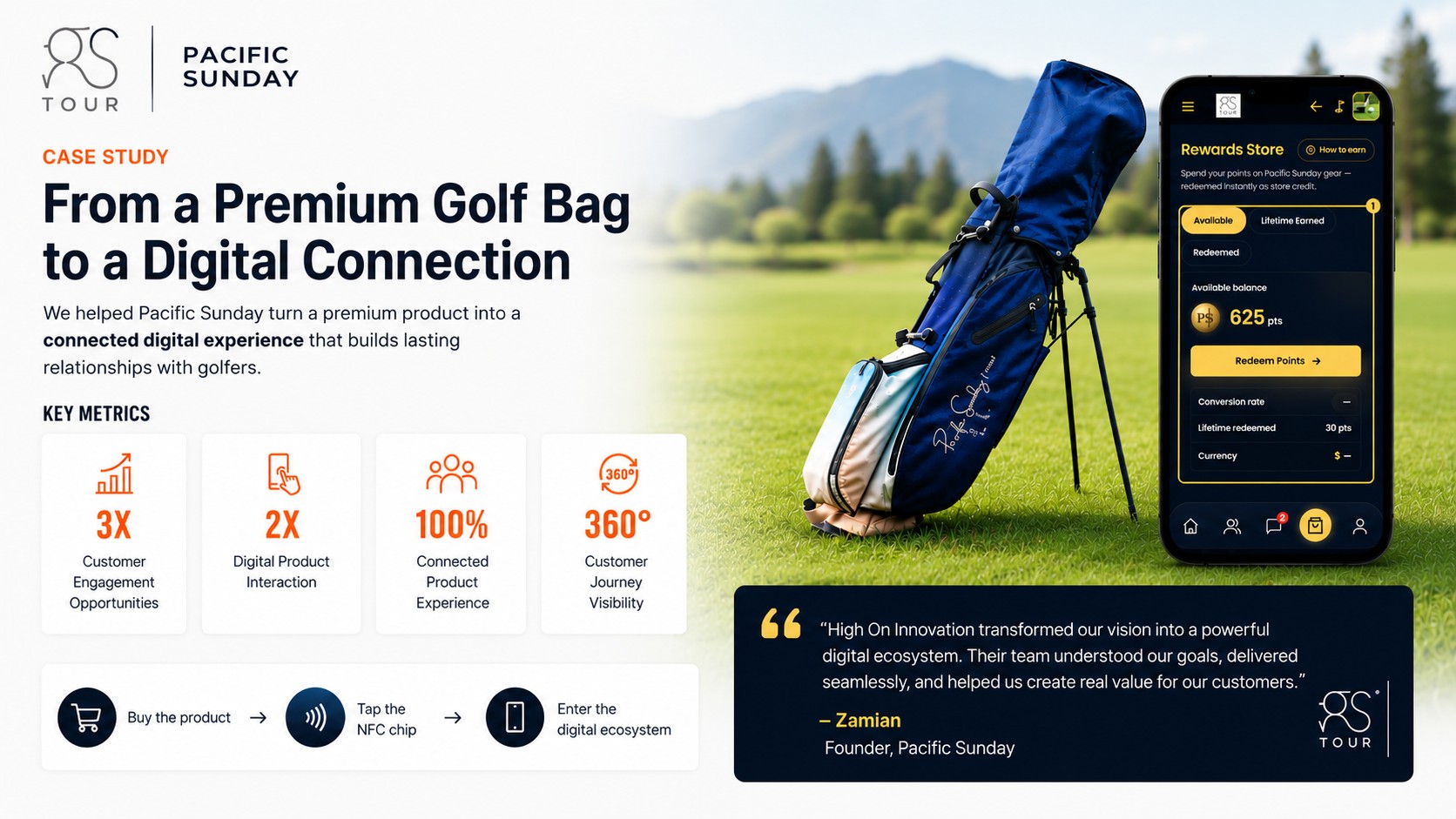 Turning a Golf Bag into a Connected Digital Experience with NFC & Mobile Technology